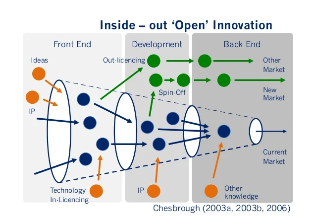 Il Fisco 4.0 e la filiera dell’open innovation